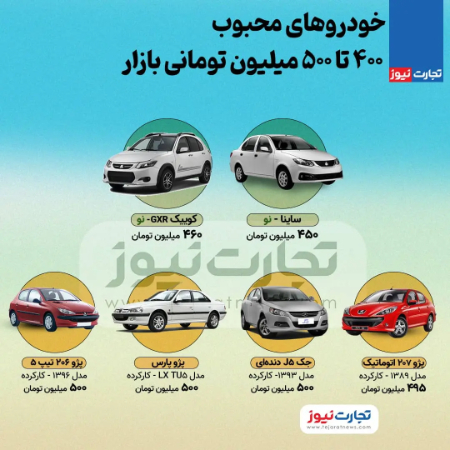 قیمت خودرو در بازار ایران ,اخباراقتصادی ,خبرهای اقتصادی 