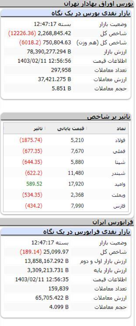  شاخص بورس,اخباراقتصادی ,خبرهای اقتصادی 