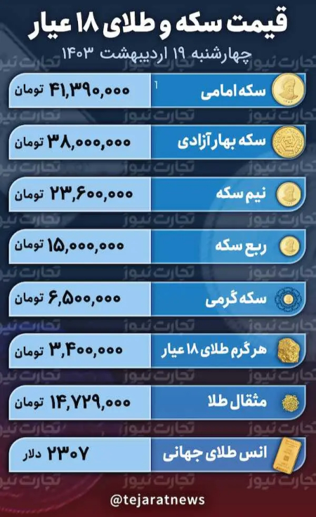  قیمت طلا و سکه,اخباراقتصادی ,خبرهای اقتصادی 