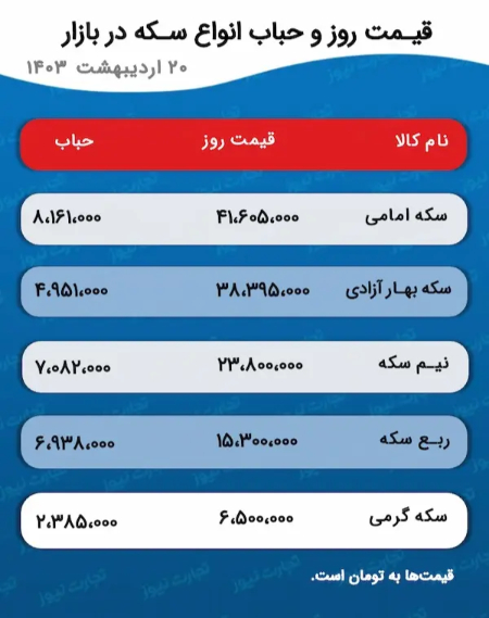  قیمت طلا و سکه,اخباراقتصادی ,خبرهای اقتصادی 