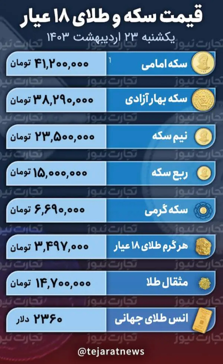  قیمت طلا و سکه,اخباراقتصادی ,خبرهای اقتصادی 