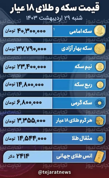 قیمت طلا و سکه  ,اخباراقتصادی ,خبرهای اقتصادی 