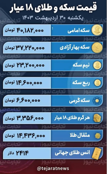  ​قیمت طلا و سکه,اخباراقتصادی ,خبرهای اقتصادی 