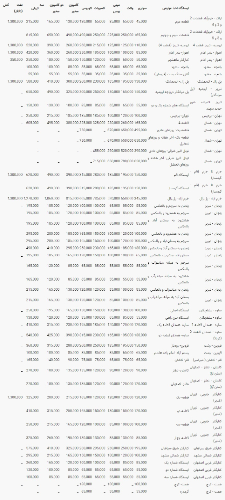  نرخ جدید عوارض آزادراه های کشور ,اخبار اجتماعی ,خبرهای اجتماعی 