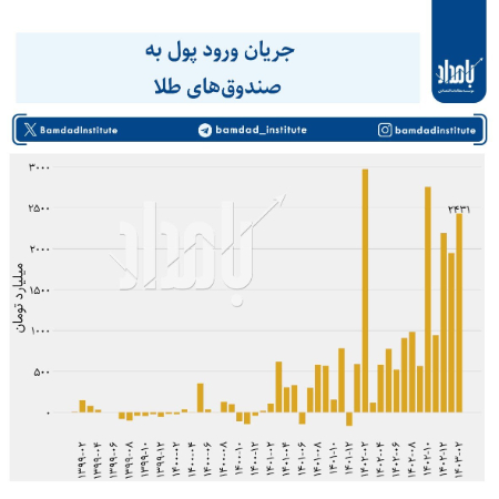 قیمت سکه ,اخباراقتصادی ,خبرهای اقتصادی 