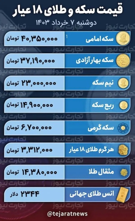  قیمت طلا و سکه,اخباراقتصادی ,خبرهای اقتصادی 