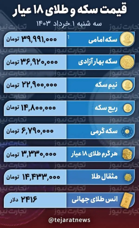 قیمت طلا و سکه ,اخباراقتصادی ,خبرهای اقتصادی 