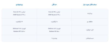 برنامه SwapFace،اخبار تکنولوژی،خبرهای تکنولوژی