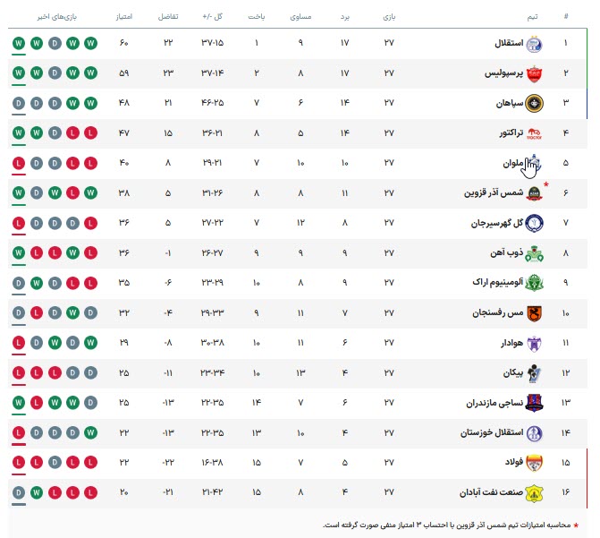 اخبار،اخبار جدید،اخبار روز