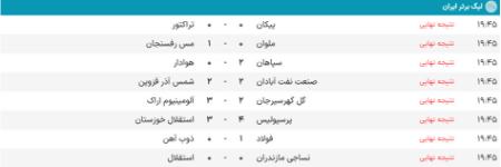 هفته بیست و هشتم لیگ بیست و سوم،اخبار ورزشی،خبرهای ورزشی