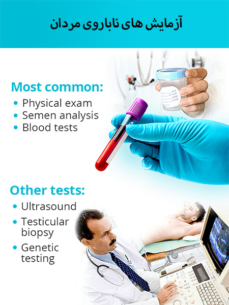 تشخیص ناباروری , مراحل تشخیص ناباروری , آزمایش تشخیص ناباروری در مردان