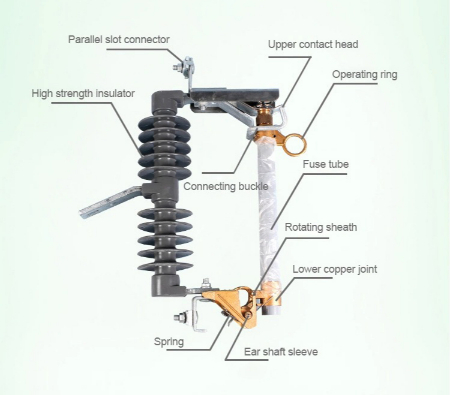 کات اوت, کات اوت فیوز