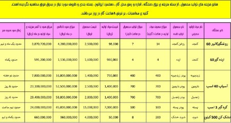 مشاغل خانگی پردرآمد