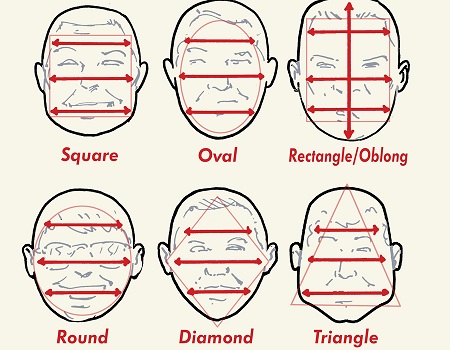 وش های تشخیص شکل و فرم صورت, فرم صورت بیضی, تشخیص فرم صورت مردانه