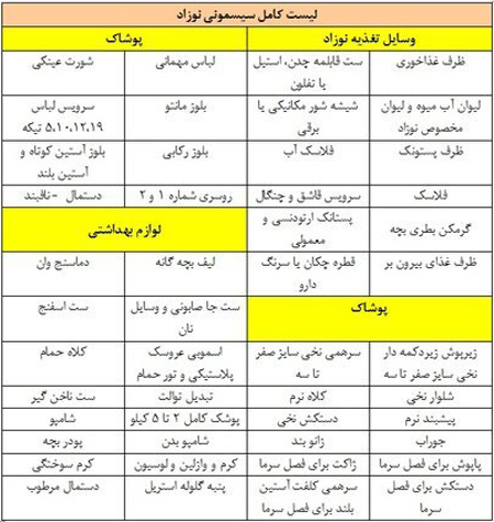 مهم ترین لوازم و وسایل مناسب نوزاد,ضروری ترین لوازم سیسمونی