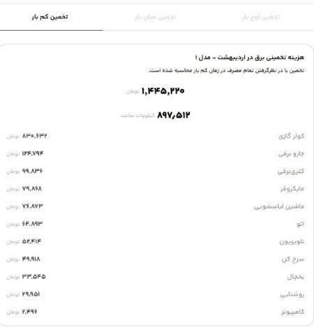 تعرفه کم باری از 23 تا 7