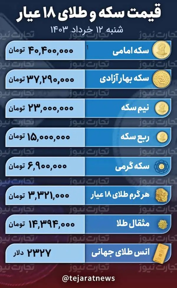  قیمت طلا و سکه,اخباراقتصادی ,خبرهای اقتصادی 