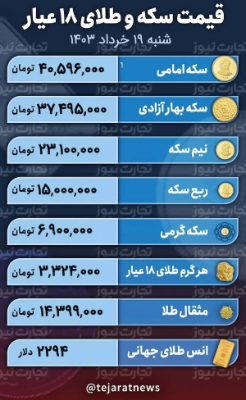   قیمت طلا و سکه ,اخباراقتصادی ,خبرهای اقتصادی 