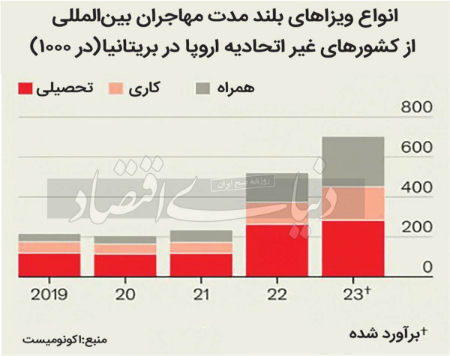 افزایش مهاجرت به آمریکا ,اخباراقتصادی ,خبرهای اقتصادی 