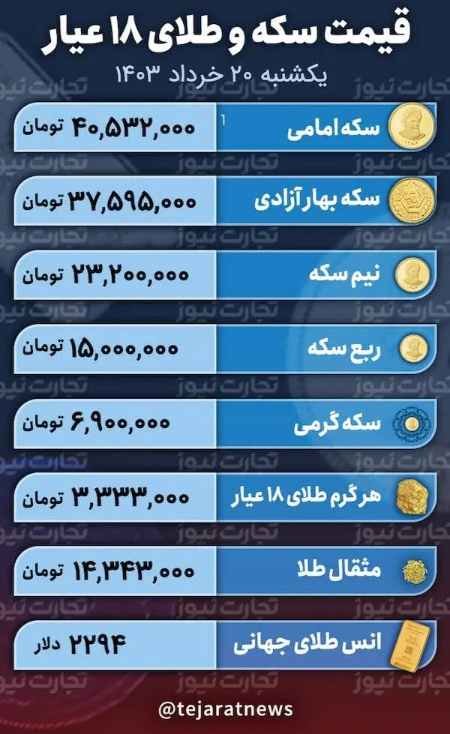 قیمت طلا و سکه ,اخباراقتصادی ,خبرهای اقتصادی 