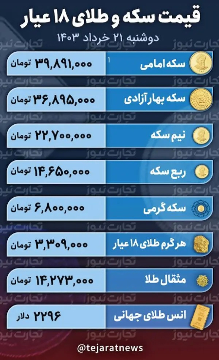  قیمت طلا و سکه,اخباراقتصادی ,خبرهای اقتصادی 