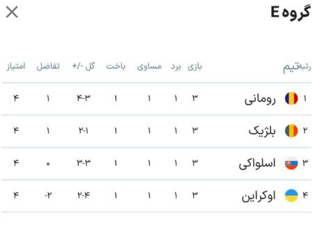 یورو 2024،اخبار ورزشی،خبرهای ورزشی