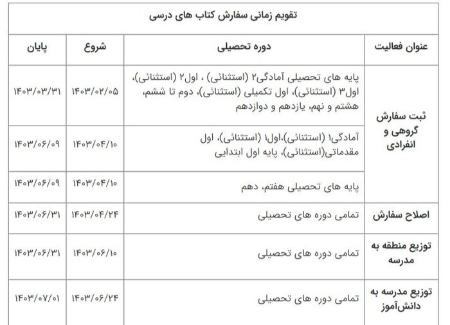 کتاب‌های درسی،اخبار اجتماعی،خبرهای اجتماعی