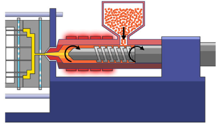 تزریق پلاستیک,فرآیند تزریق پلاستیک,ماشین های قالب گیری تزریق پلاستیک