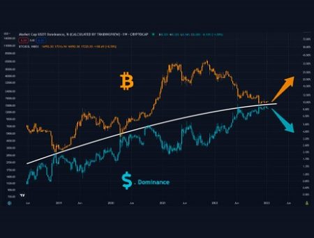 وضعیت بیت کوین