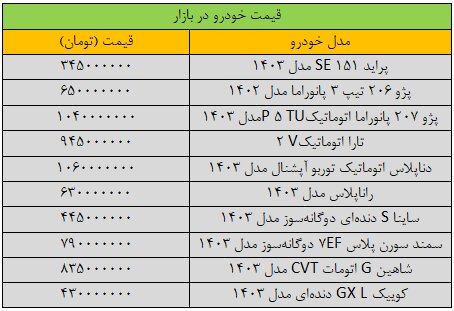 بازار خودرو  ,اخباراقتصادی ,خبرهای اقتصادی 