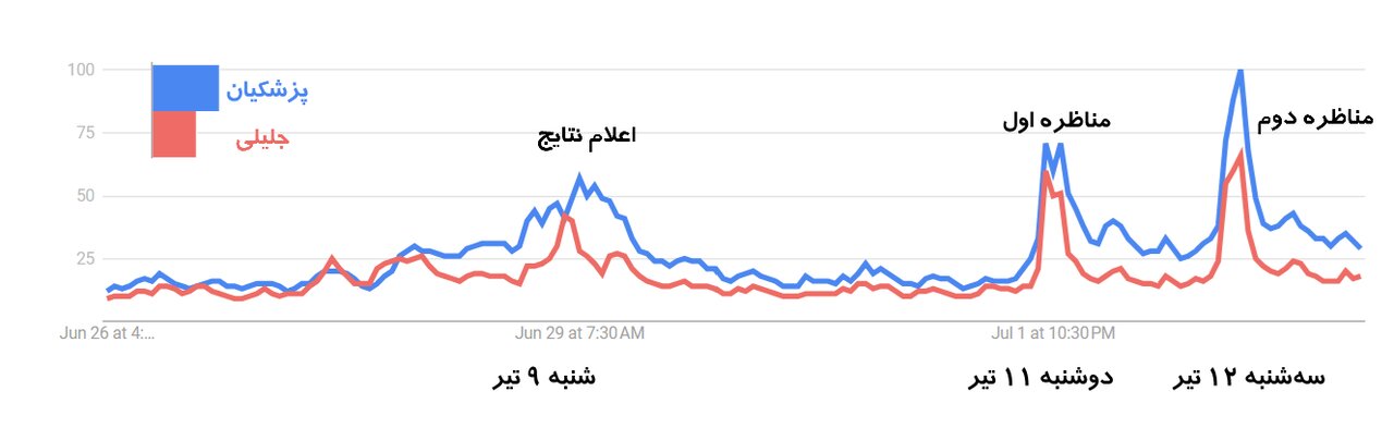 اخبار،اخبار جدید،اخبار روز