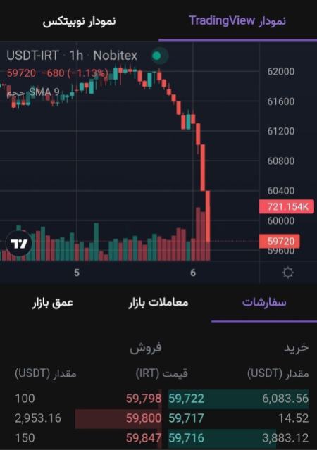 قیمت دلار،اخبار اقتصادی،خبرهای اقتصادی