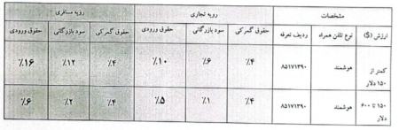 واردات موبایل،اخبار اقتصادی،خبرهای اقتصادی