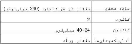 جدول ارزش غذایی چای سبز