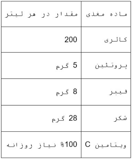 جدول ارزش غذایی اسموتی با اسفناج و موز