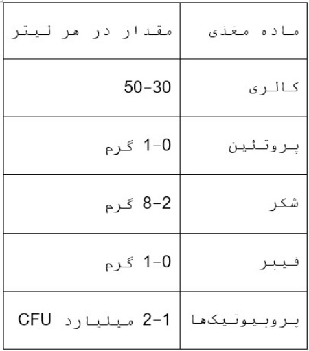 جدول ارزش غذایی نوشیدنی کامبوجا