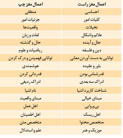 تست خودشناسی,شخصیت تحلیلگر ,شخصیتی کل‌گرا