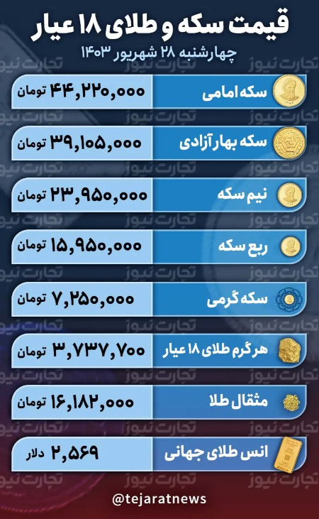 قیمت طلا و سکه  ,اخباراقتصادی ,خبرهای اقتصادی 