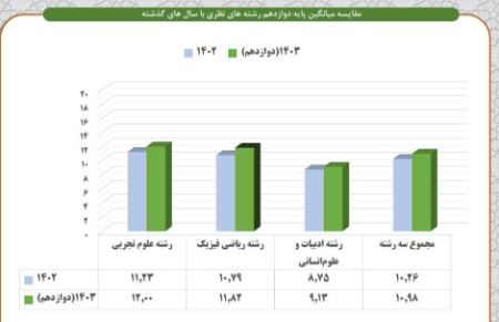 معدل دانش‌آموزان،اخبار اجتماعی،خبرهای اجتماعی