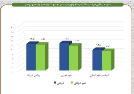 معدل دانش‌آموزان،اخبار اجتماعی،خبرهای اجتماعی