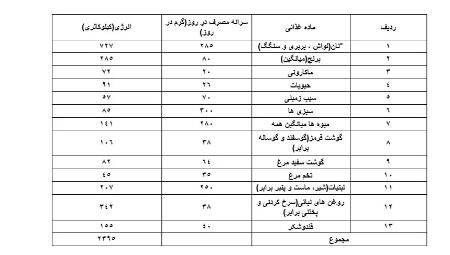 حقوق کارگران،اخبار اقتصادی،خبرهای اقتصادی