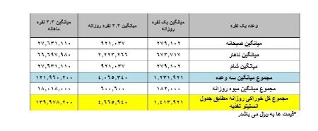 حقوق کارگران،اخبار اقتصادی،خبرهای اقتصادی