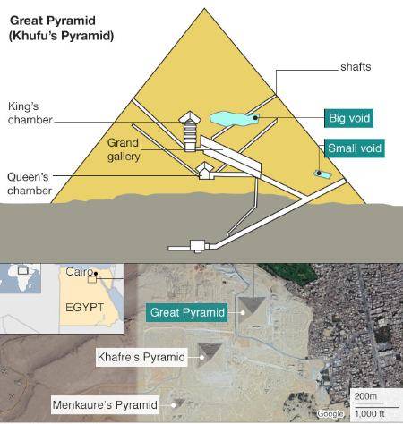 اهمیت اهرام سه گانه مصر