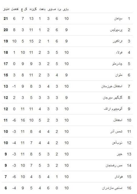 لیگ برتر فوتبال،اخبار ورزشی،خبرهای ورزشی