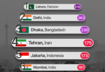 آلودگی تهران،اخبار اجتماعی،خبرهای اجتماعی