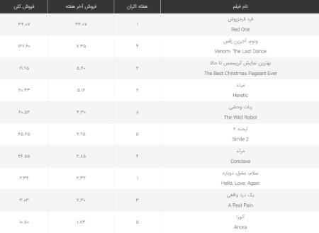 فیلم فرد قرمزپوش،اخبار فرهنگی،خبرهای فرهنگی