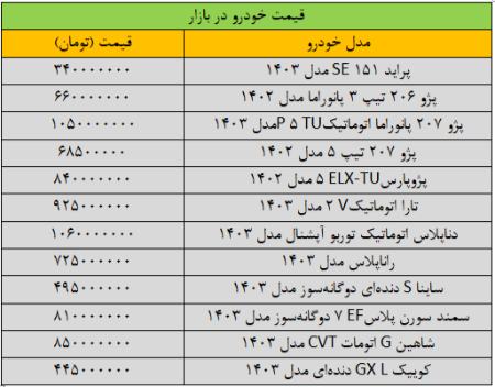 قیمت خودرو،اخبار بازار خودرو،خبرهای بازار خودرو