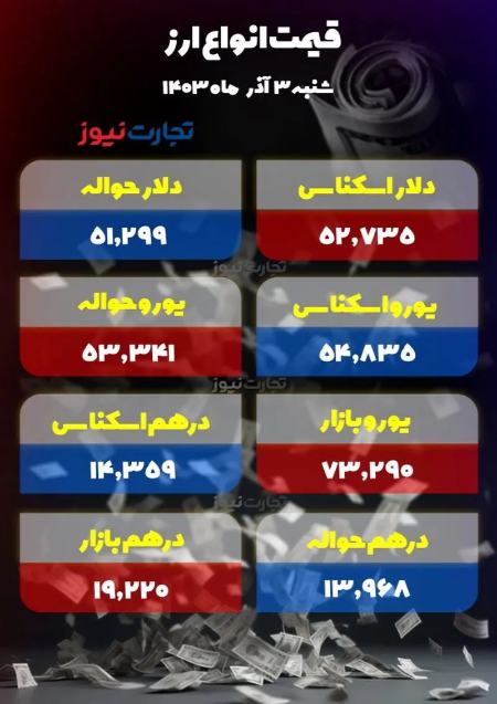 قیمت سکه و طلا و دلار،اخبار اقتصادی،خبرهای اقتصادی