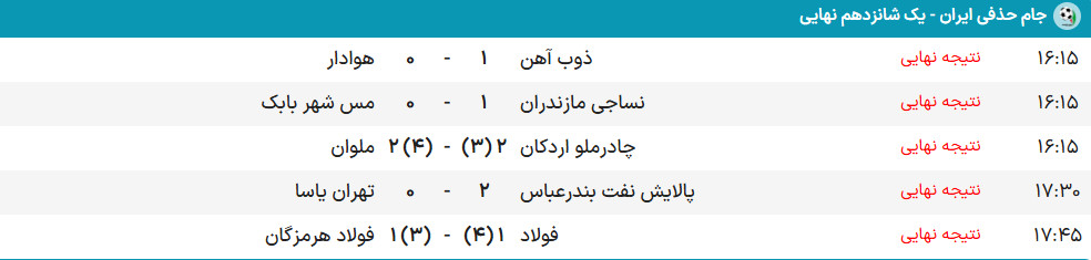 جام حذفی ایران،اخبار ورزشی،خبرهای ورزشی