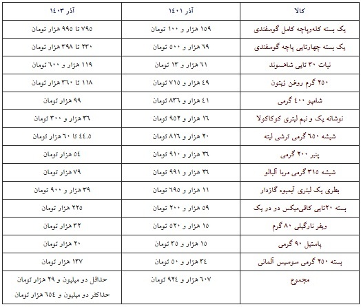 اخبار،اخبار جدید،اخبار روز